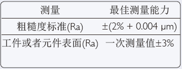 S100系列參數(shù)標準