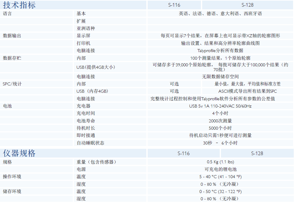 泰勒S100系列技術(shù)指標