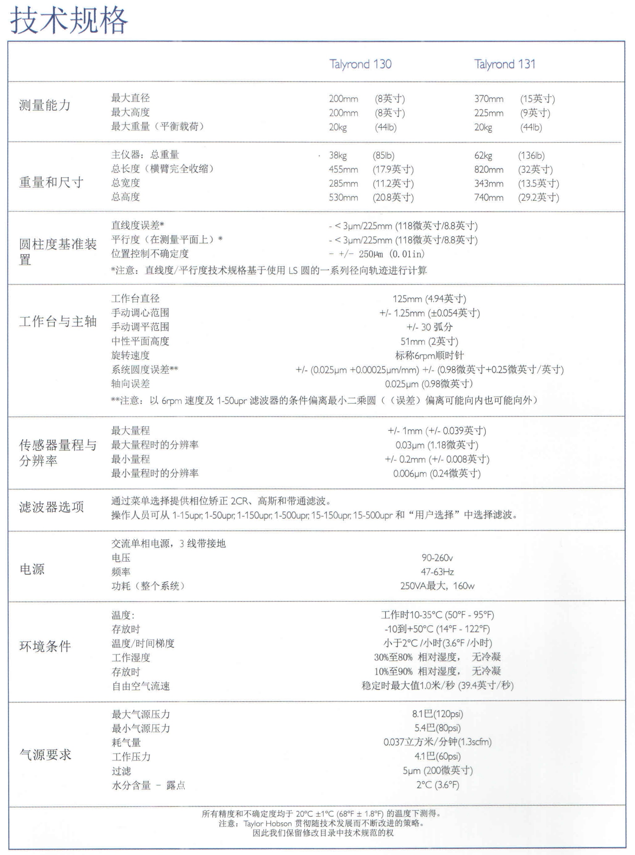 Talyrond 131C圓柱度測量儀的技術(shù)規(guī)格參數(shù)表