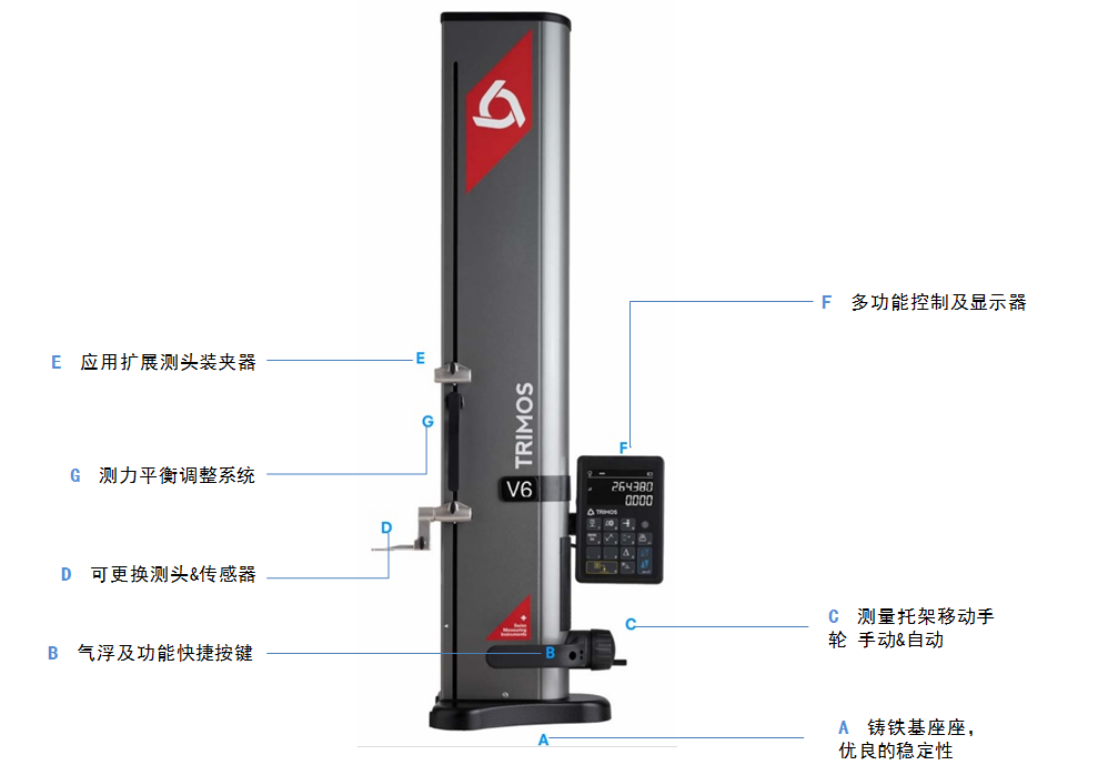 Structures of Trimos V5 Digital Altimeter