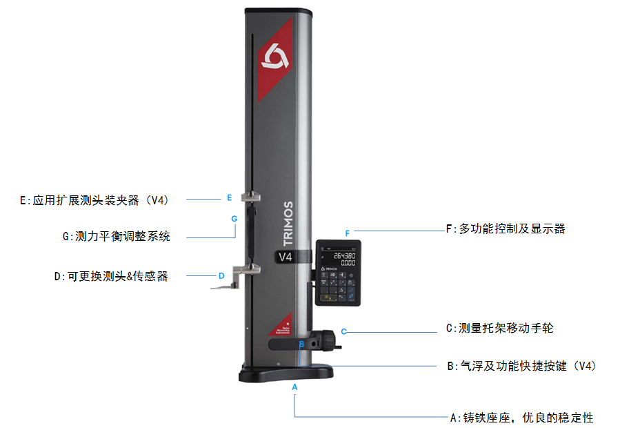 Trimos V4數(shù)顯測高儀