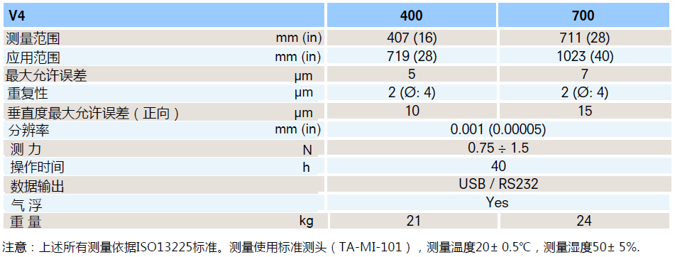 Trimos V4數(shù)顯測高儀--技術參數(shù)