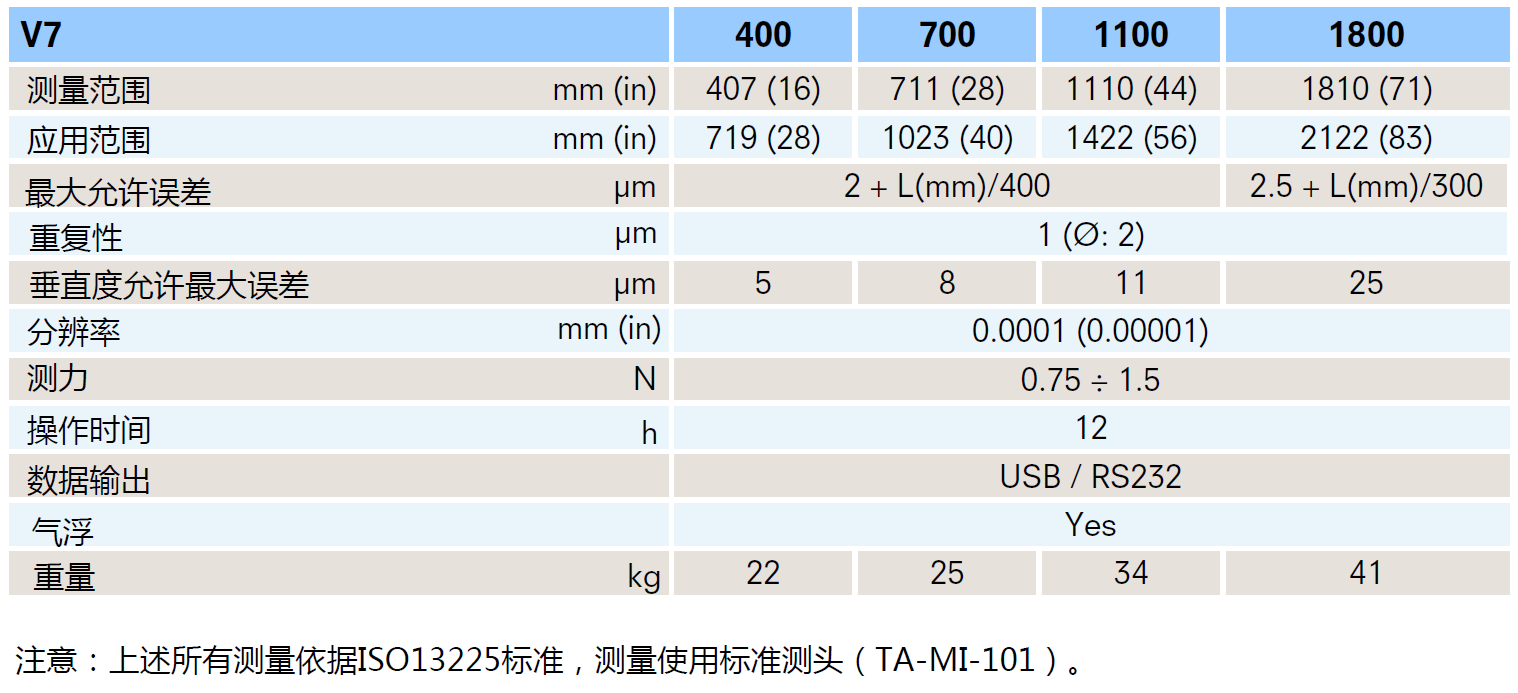 瑞士Trimos V7車間型高精度數(shù)顯測高儀--技術參數(shù)
