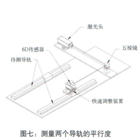 測量兩個導(dǎo)軌的平行度