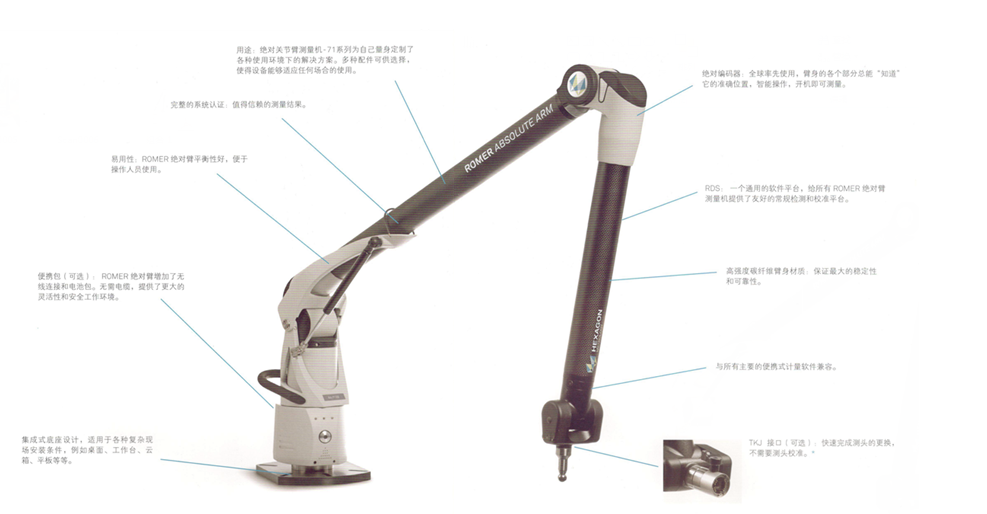 Romer 71系列絕對關(guān)節(jié)臂測量機示意圖
