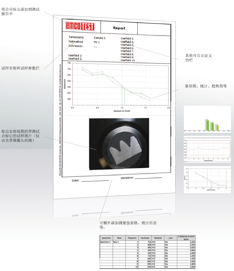 ecos Workflow CIS實現(xiàn)先進(jìn)的數(shù)據(jù)管理可以生成單獨(dú)的測試報告