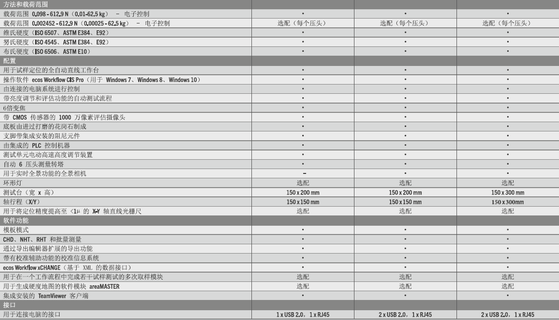 DuraScan 50G5、70G5和 80G5技術(shù)參數(shù)（全自動）