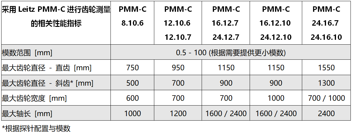 PMM-C 高精度三坐標(biāo)測(cè)量機(jī)參數(shù)
