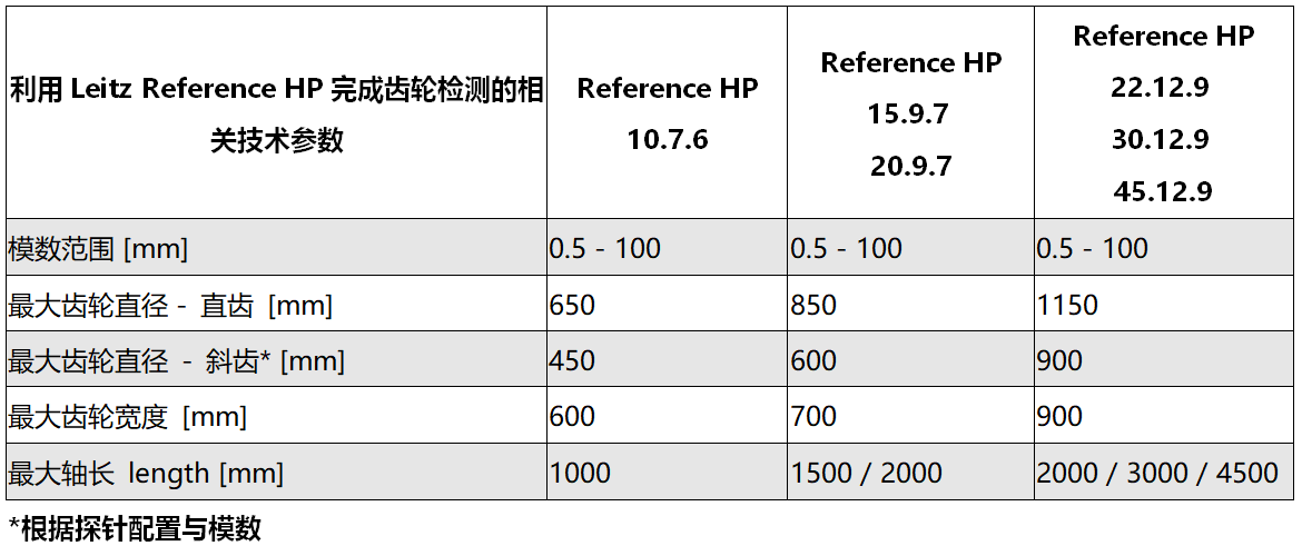 Leitz Reference HP 高精高效型橋式測(cè)量機(jī)參數(shù)