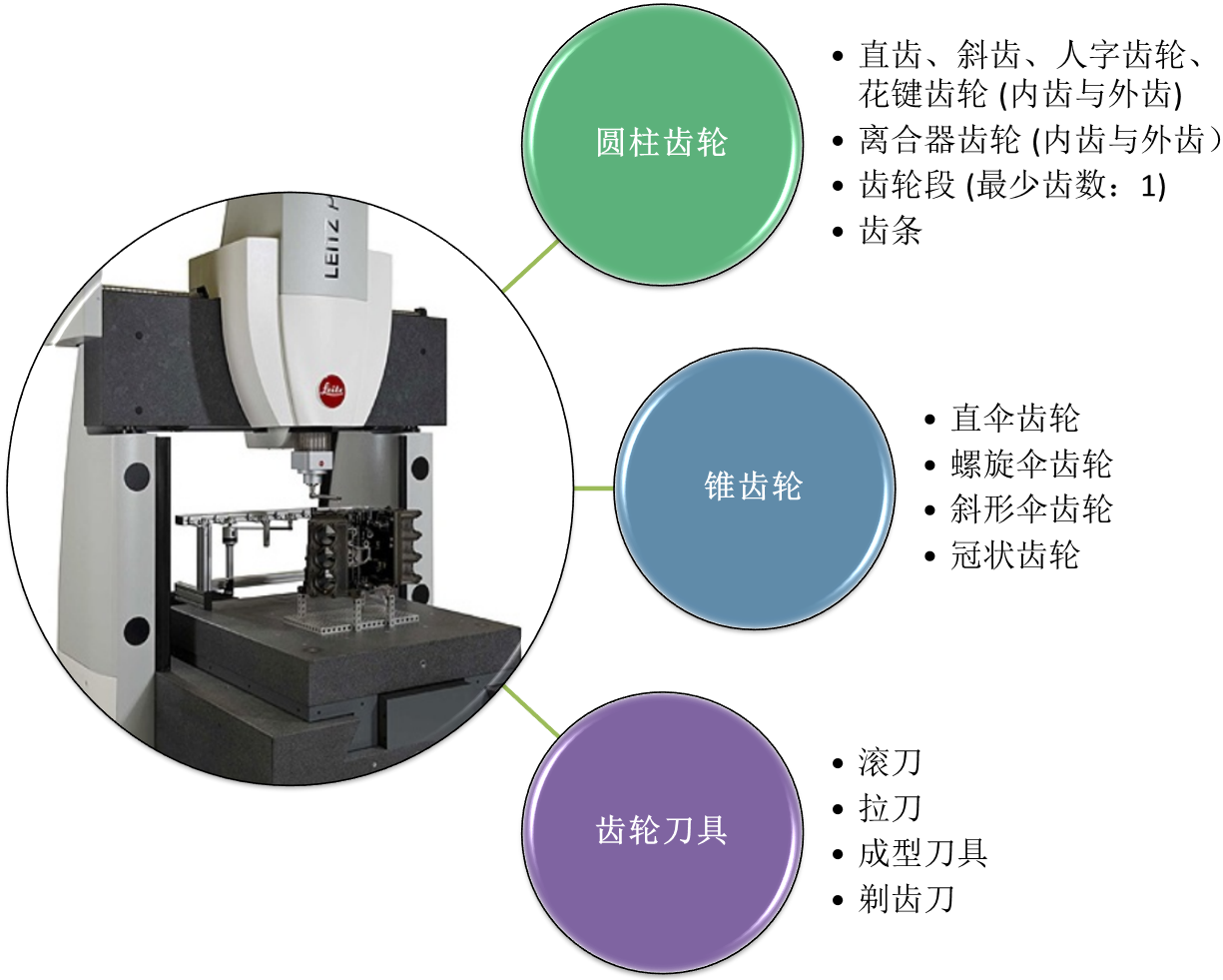 Leitz Reference HP 高精高效型橋式測(cè)量機(jī)應(yīng)用