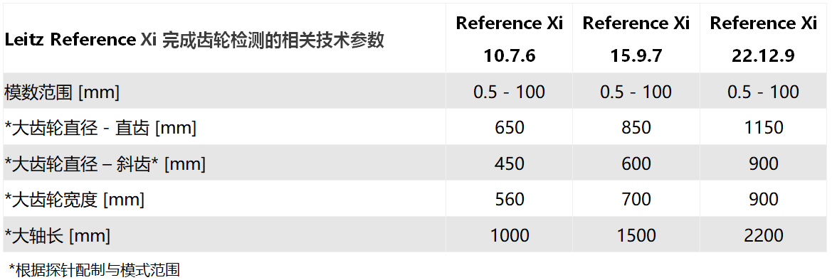 Leitz Reference Xi?？怂箍禈蚴綔y量機(jī)參數(shù)
