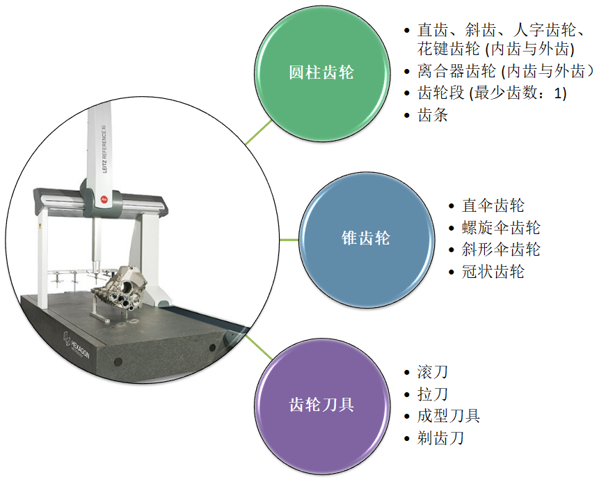 Leitz Reference Xi海克斯康橋式測量機(jī)應(yīng)用