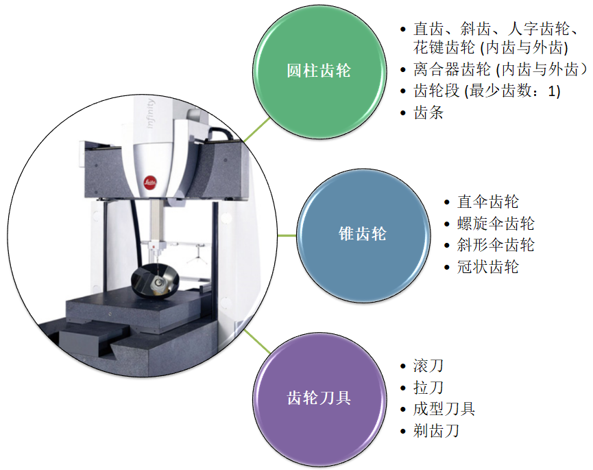 Leitz Infinity ?？怂箍等鴺?biāo)測(cè)量機(jī)應(yīng)用