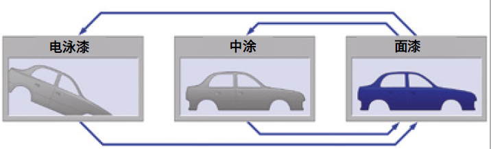 BYK4840桔皮儀在整個(gè)涂裝過(guò)程進(jìn)行外觀控制