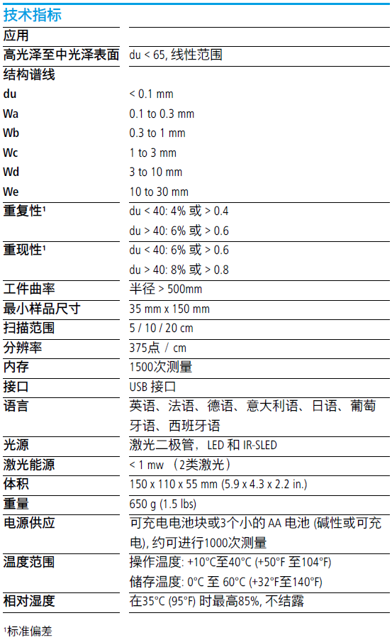 德國(guó)BYK4840 桔皮儀dual技術(shù)規(guī)格參數(shù)表