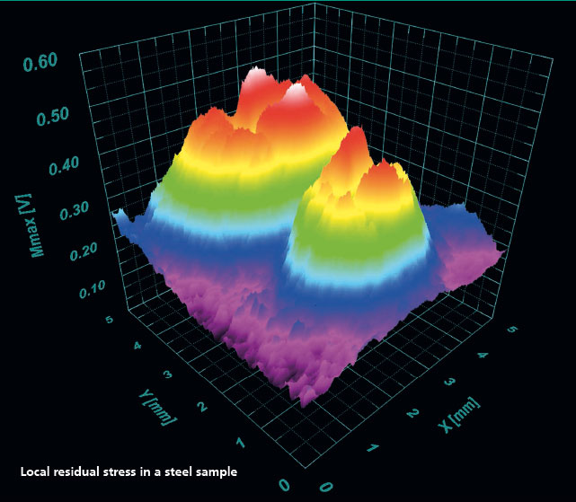 3D visualization of residual stress