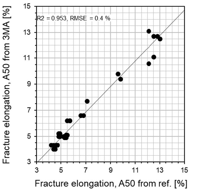 Contrast of Fracture Alongation A