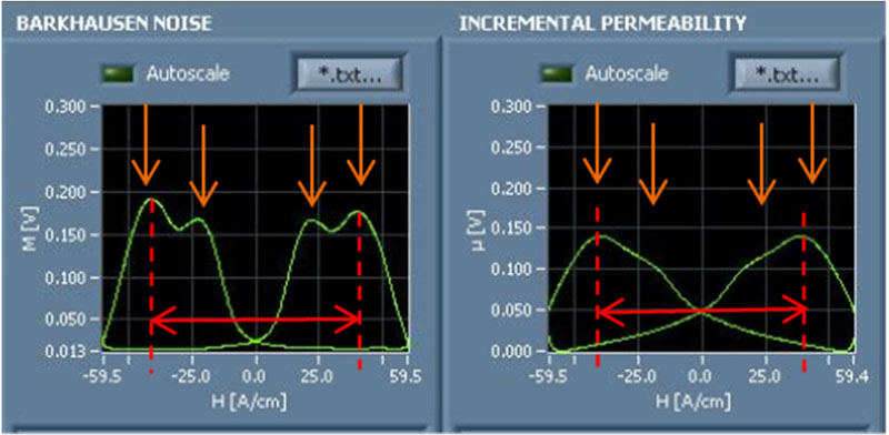 Characteristic signal wave of AlSi coated hot forming parts