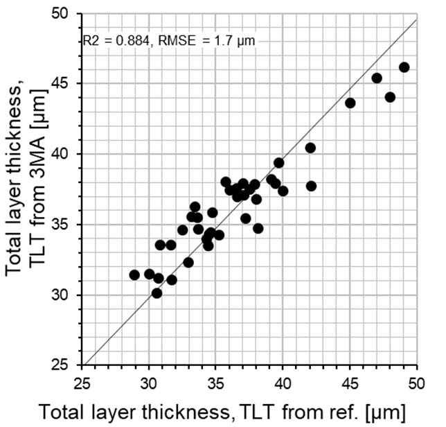 Contrast of AlSi total layer thickness