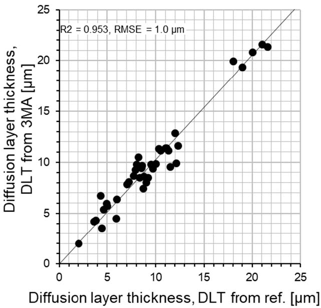 Contrast of AlSi difussion layer thickness