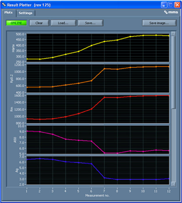 3MA PHS for scanning measurements of soft transition zone
