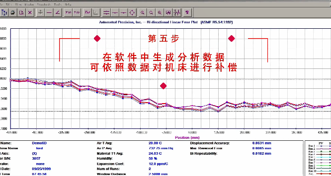 在軟件中生成分析數(shù)據(jù)可依照數(shù)據(jù)對(duì)機(jī)床進(jìn)行補(bǔ)償