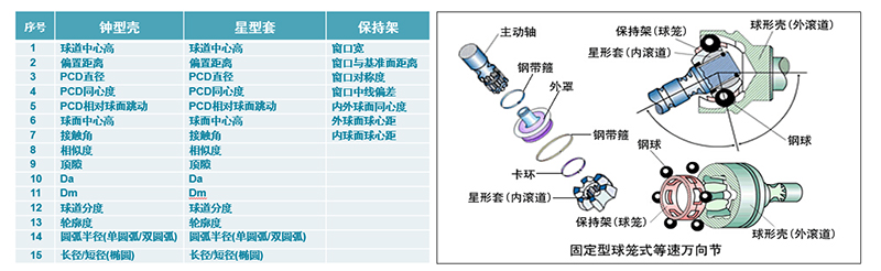 檢測參數(shù)&固定型球籠式等速方向節(jié)