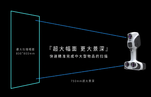 Chao大景深，Chao廣面幅